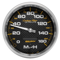 Carbon Fiber Series Speedometer (AU4889)
